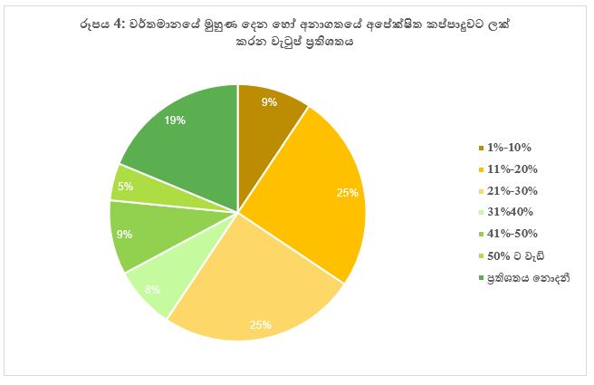 Sinhala 4
